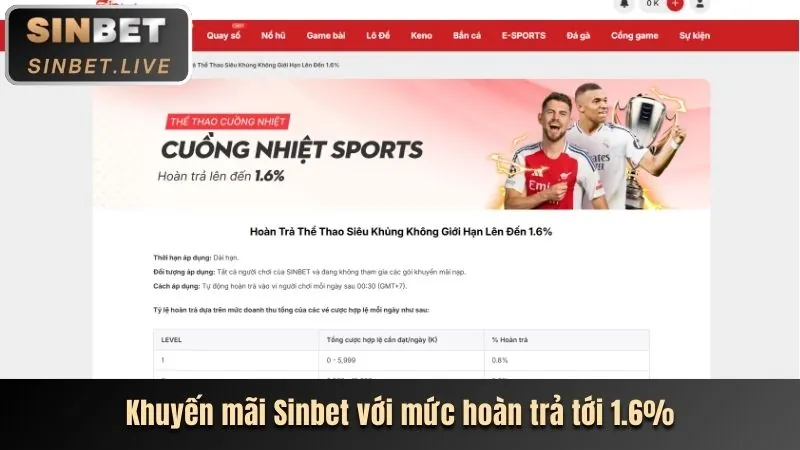 Hoàn trả hàng ngày five88. top